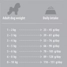 NPSC White Dogs Grain Free White Fish Adult Small and Mini Breeds 1.5 kg thumbnail